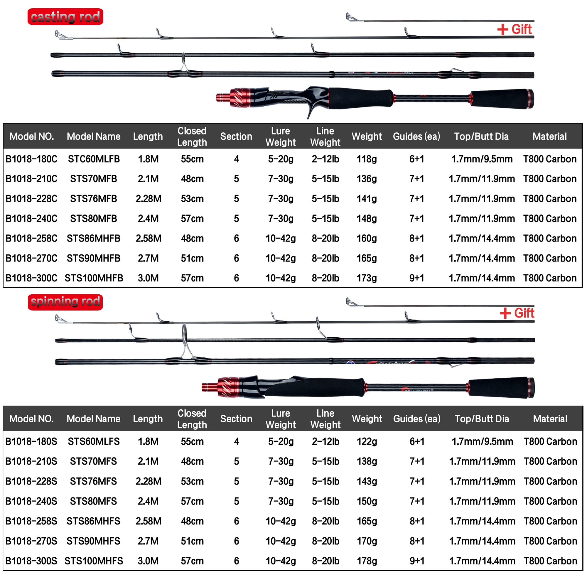 BIUTIFU Spinning Casting Fuji  - Fishing Rod Surf recensie en prijs