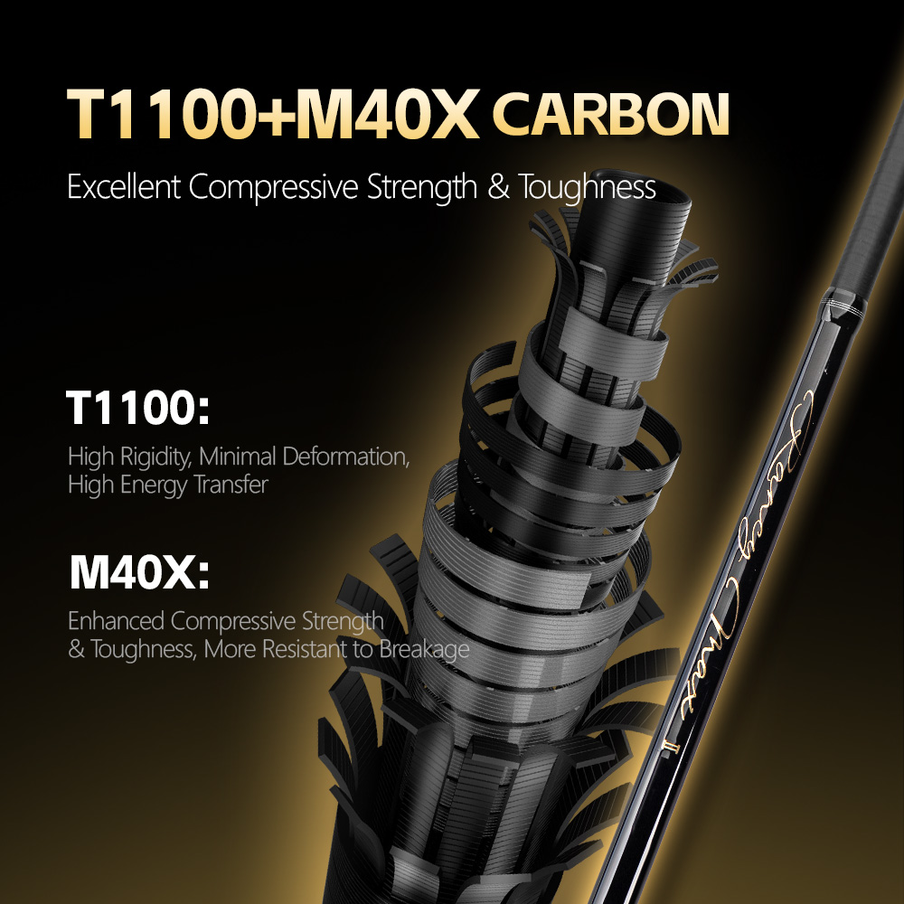 FISHINGFANS FUJI O GUIDE T1100 - Fishing Rod Surf recensie en prijs