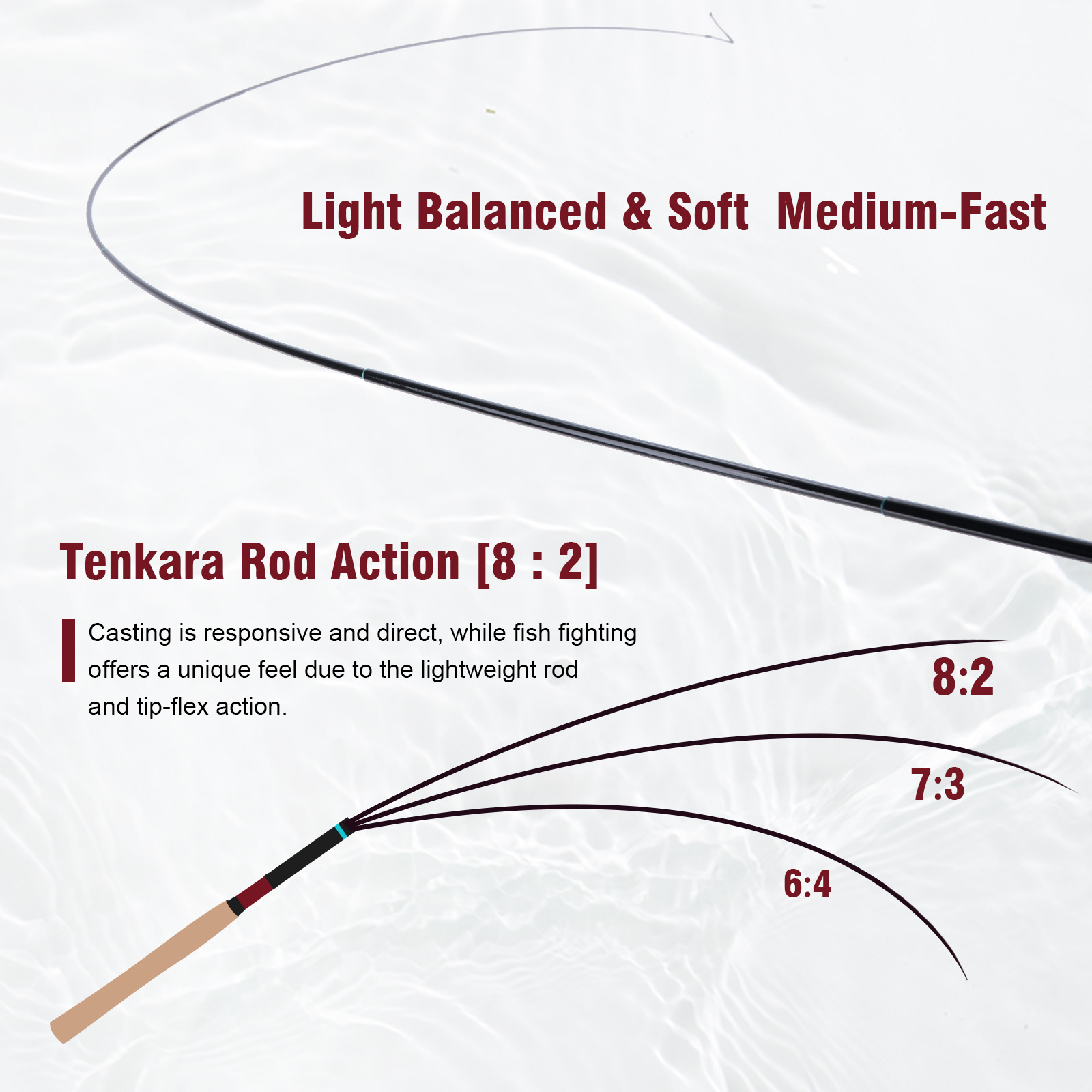 Goture 3.6m Tenkara Rod Set wi - Fishing Rod Fly recensie en prijs