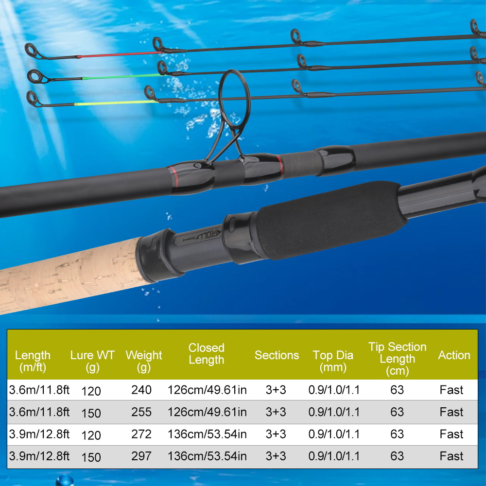 ROLLFISH 3.6m/3.9m Carbon Feed - Fishing Rod Tip Replacement recensie en prijs