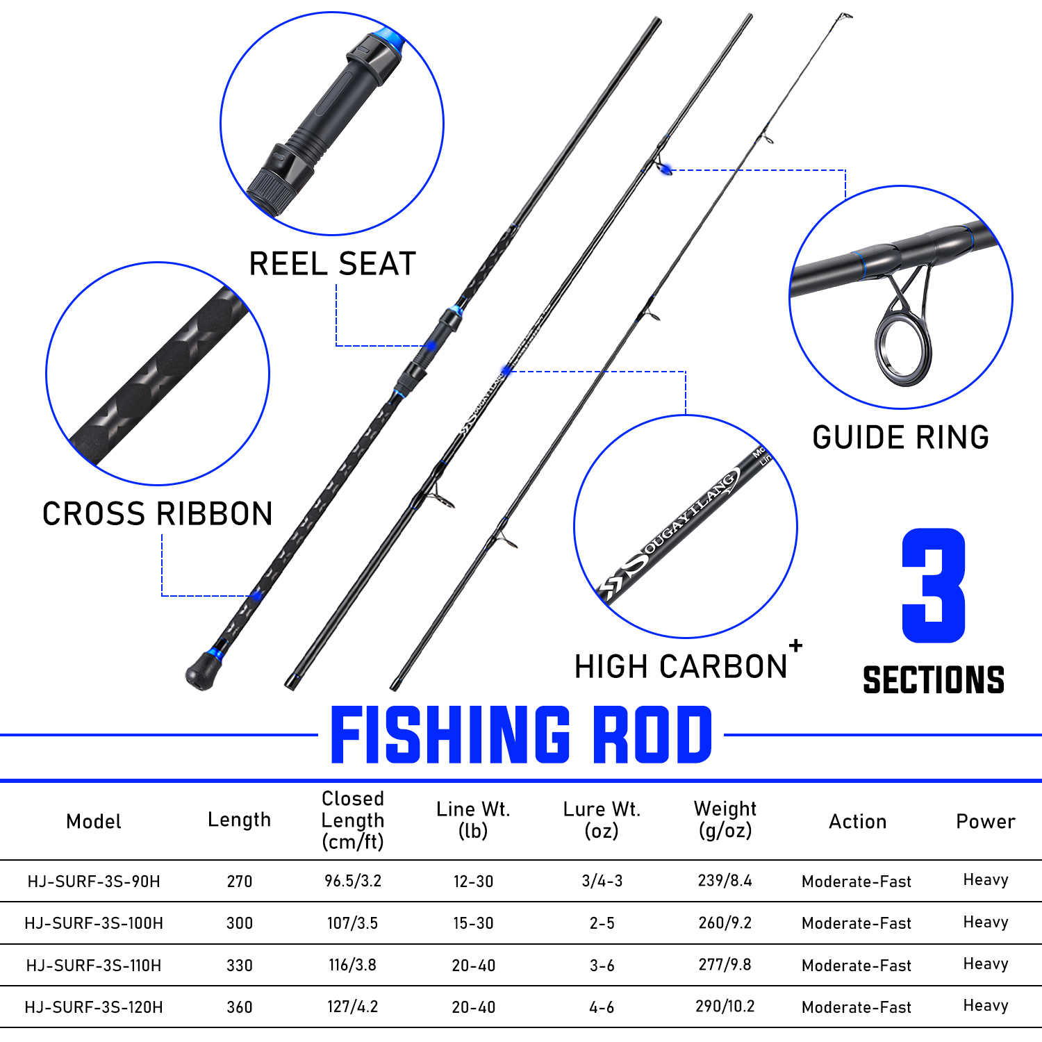 Sougayilang 3sections Spinning - Fishing Rod Surf recensie en prijs
