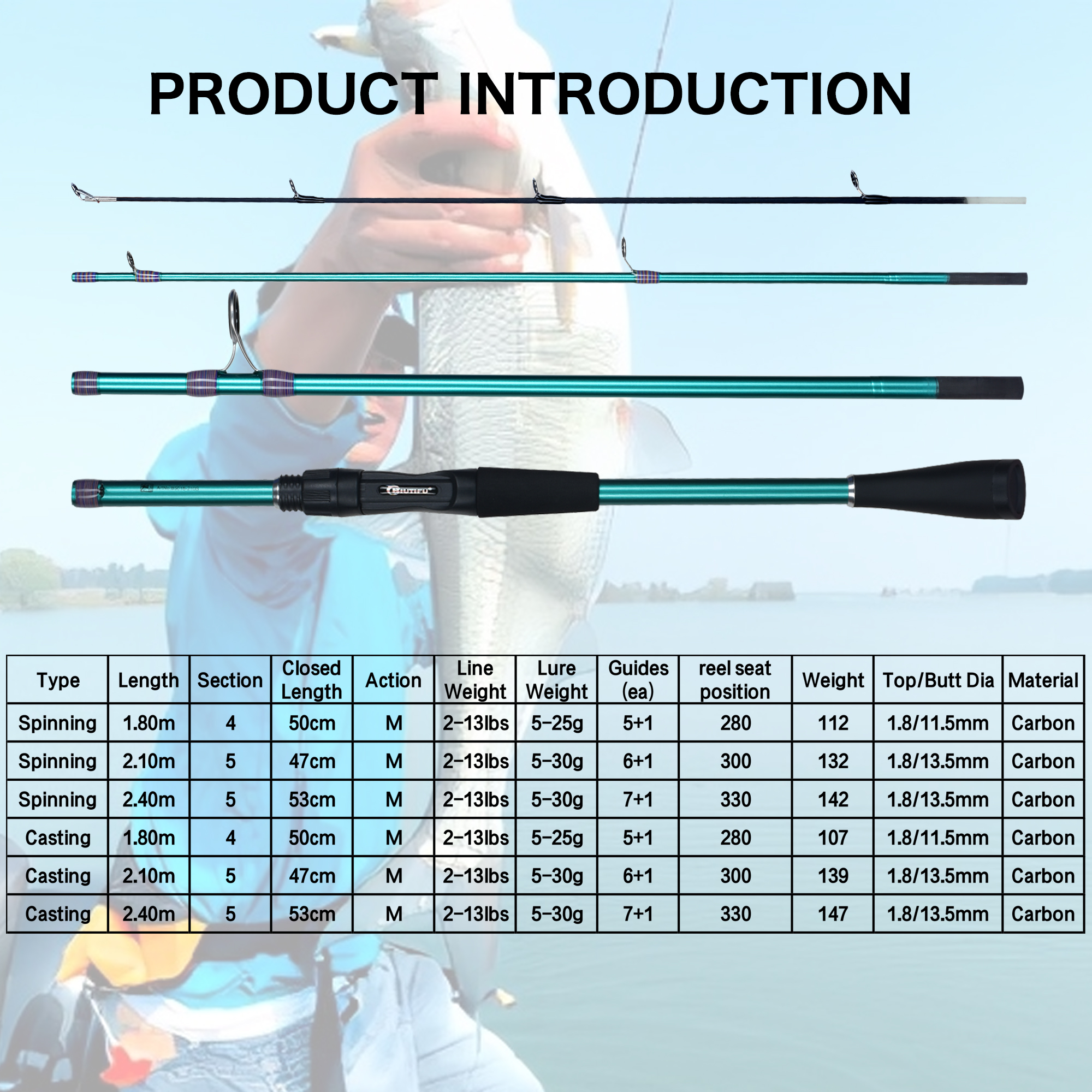 FELENHAI Spinning Casting Mini - Fishing Rod Surf recensie en prijs